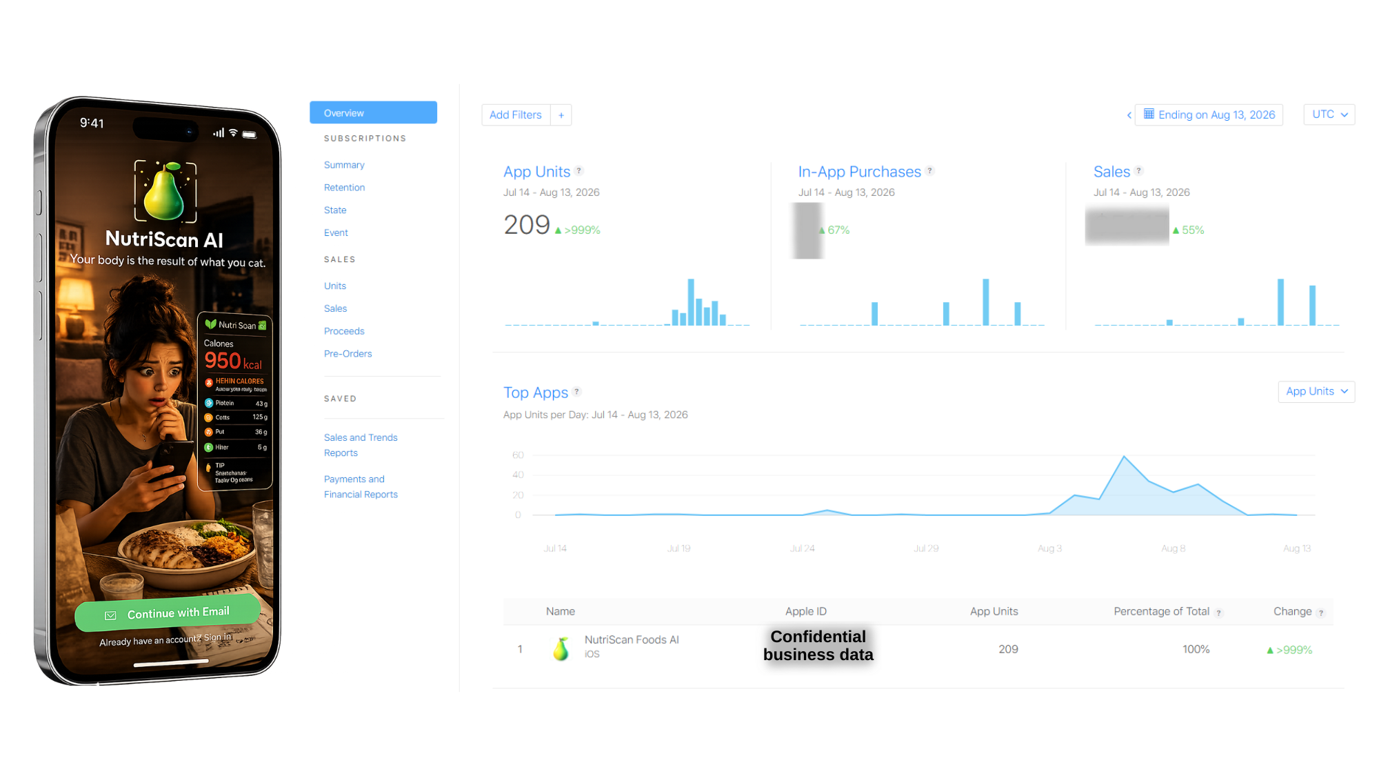 App Store Connect dashboard showing +999% growth in App Units